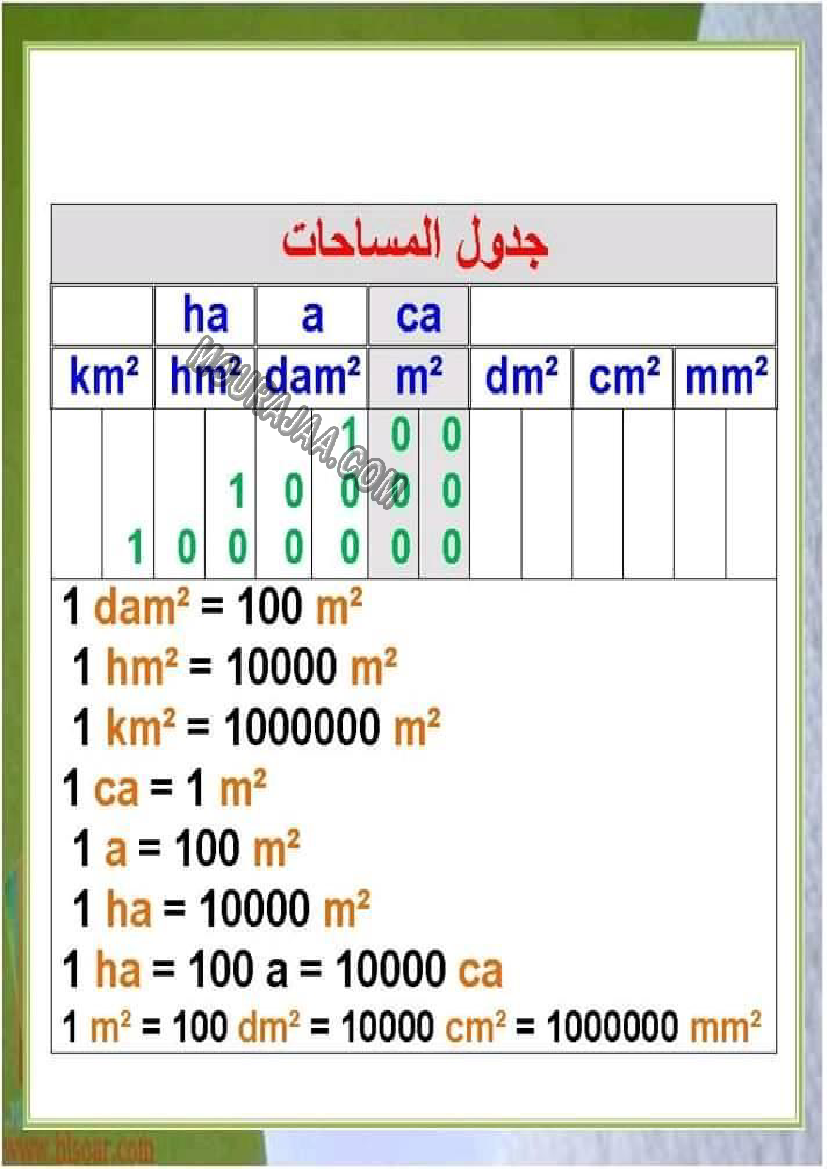 قيس مساحة و محيط الاشكال الهندسية