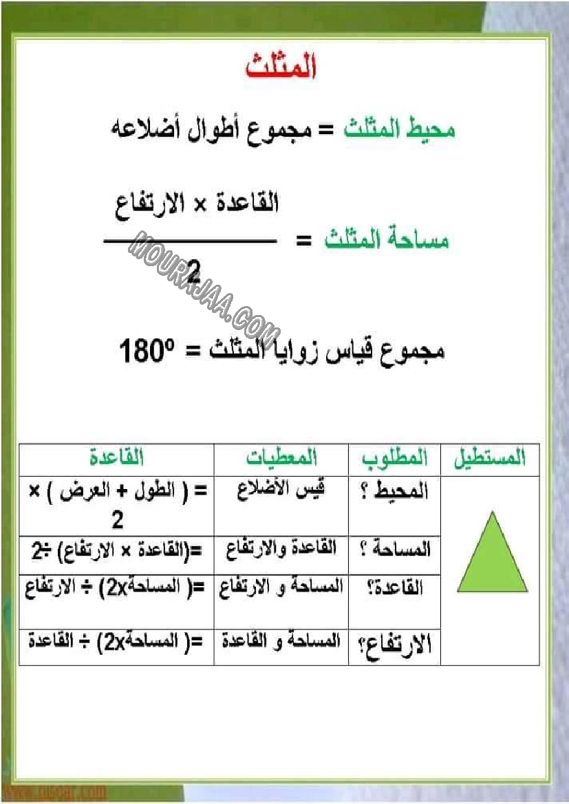 قيس مساحة و محيط الاشكال الهندسية