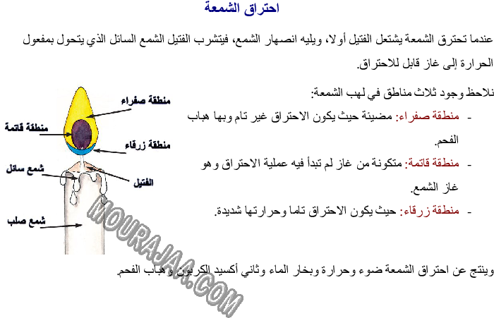 الاحتراق في الهواء وأهمية الأكسجين في عملية الاحتراق