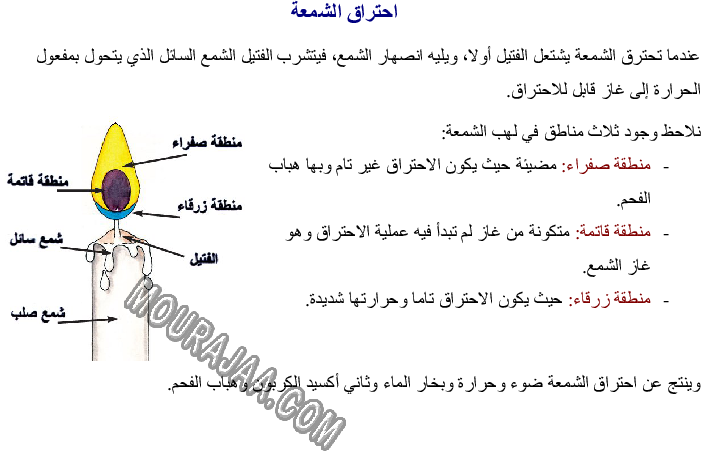 الاحتراق في الهواء وأهمية الأكسجين في عملية الاحتراق
