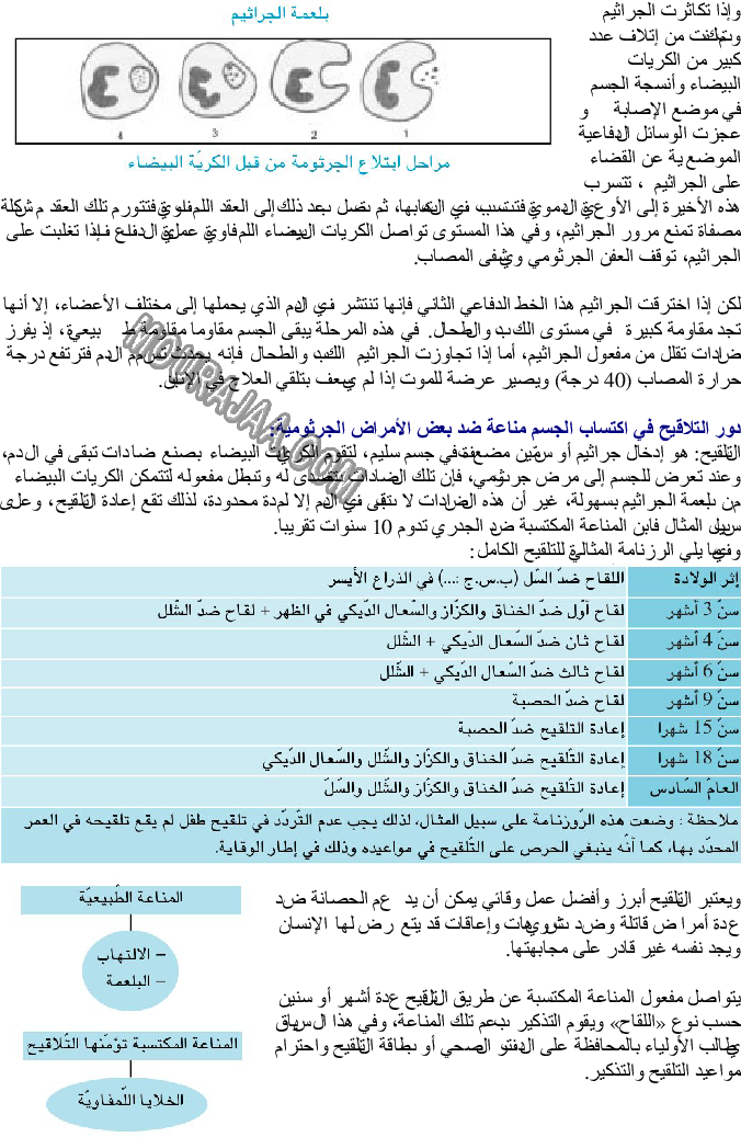 التلاقيح - المقاومة باستعمال الأدوية والمقاومة الطبيعية للجسم