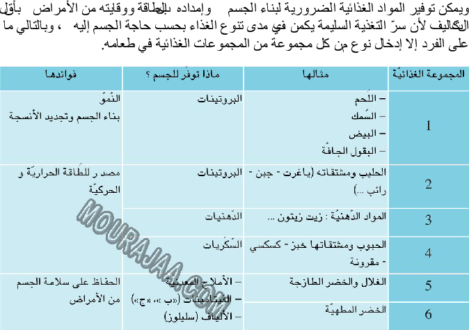 الوجبة الغذائية المتوازية حسب السنّ والنشاط