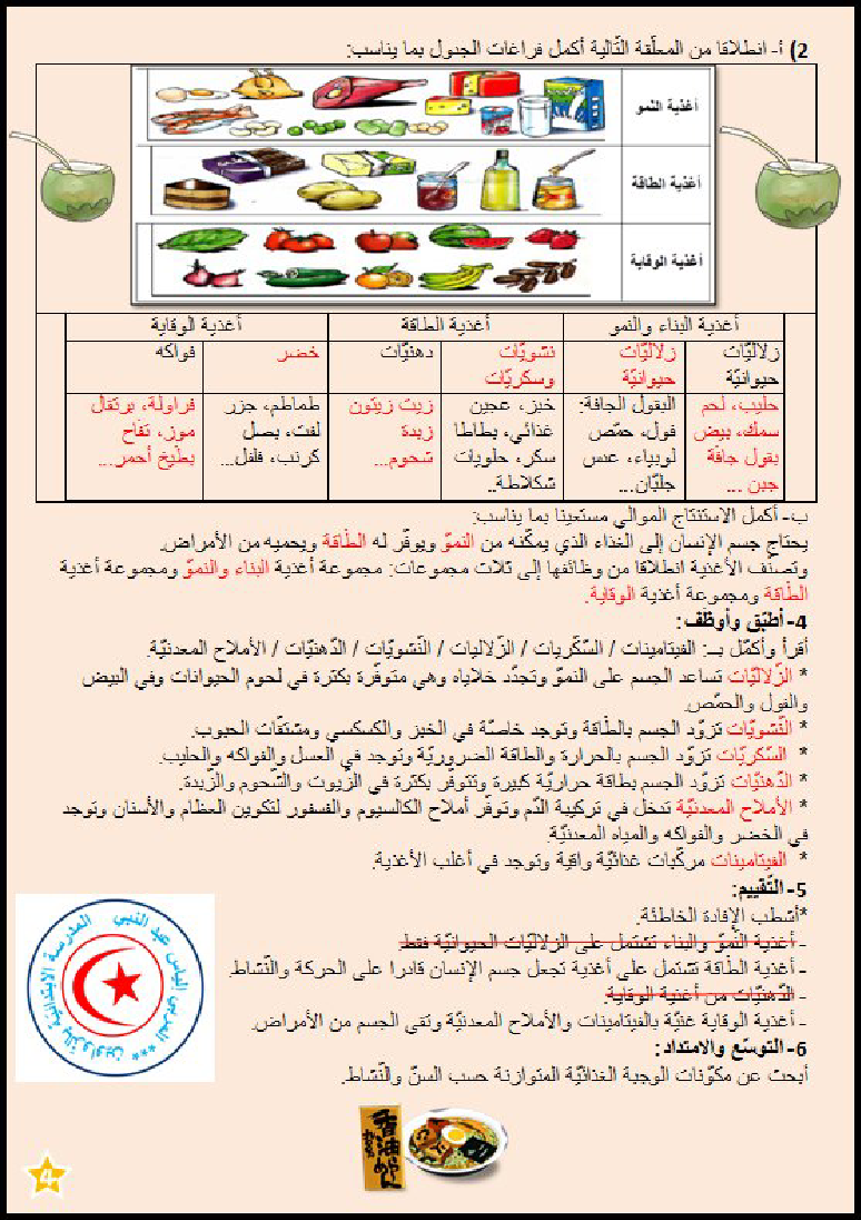 ايقاظ علمي المجموعة الغذائية سنة سادسة