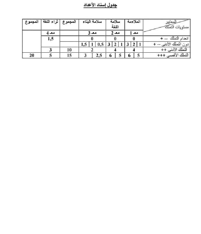 امتحان انتاج كتابي سنة ثالثة الثلاثي الثاني 200