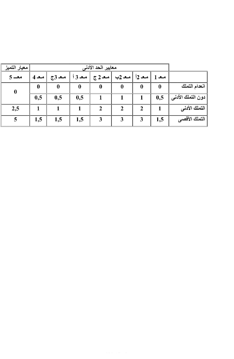 امتحان رياضيات سنة الثالثة الثلاثي الثاني