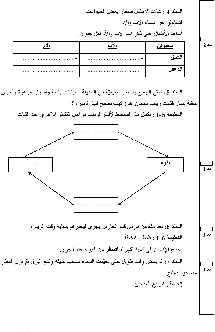 امتحان في الايقاظ العلمي سنة الثالثة الثلاثي الثاني