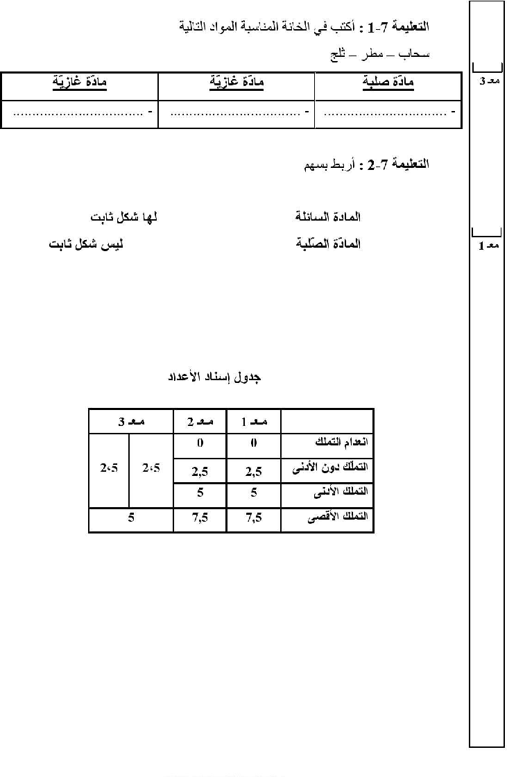 امتحان في الايقاظ العلمي سنة الثالثة الثلاثي الثاني