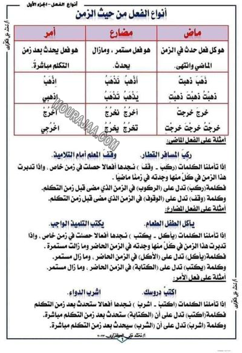 الفعل الماصي و الفعل المضارع 2022