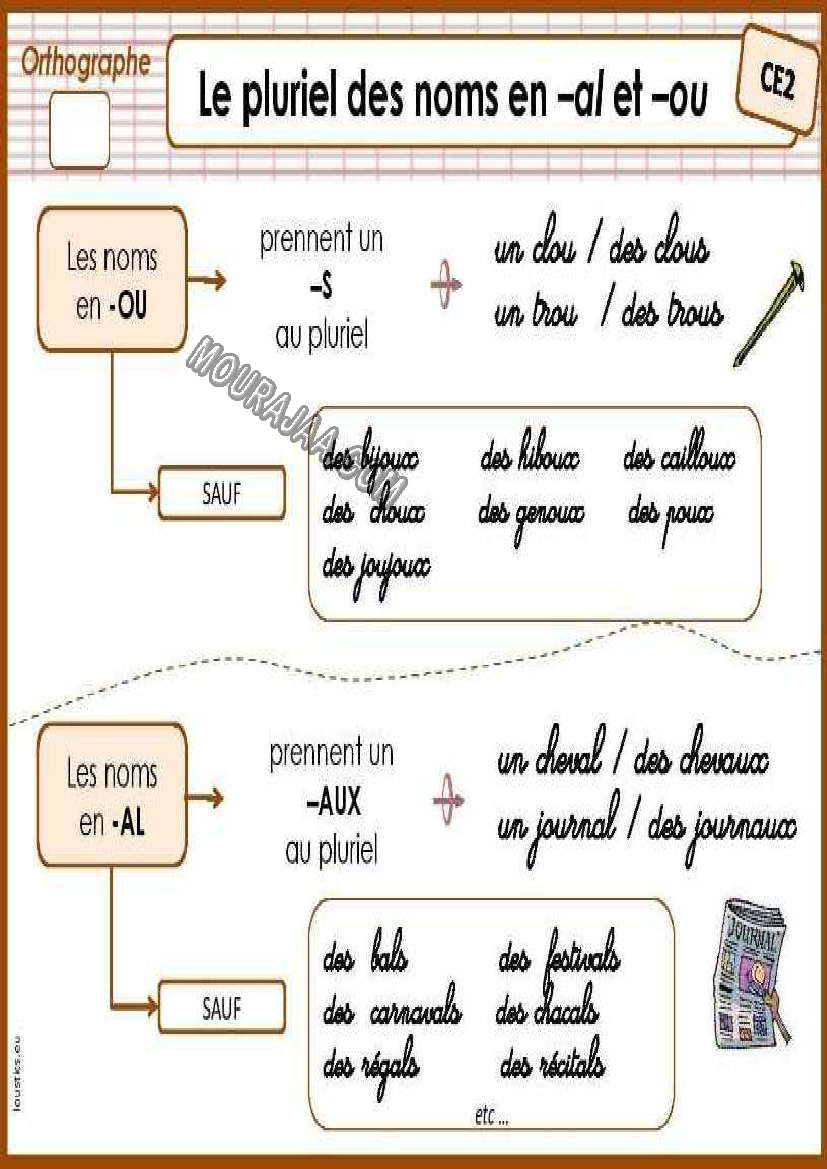 le pluriel des noms en al et ou