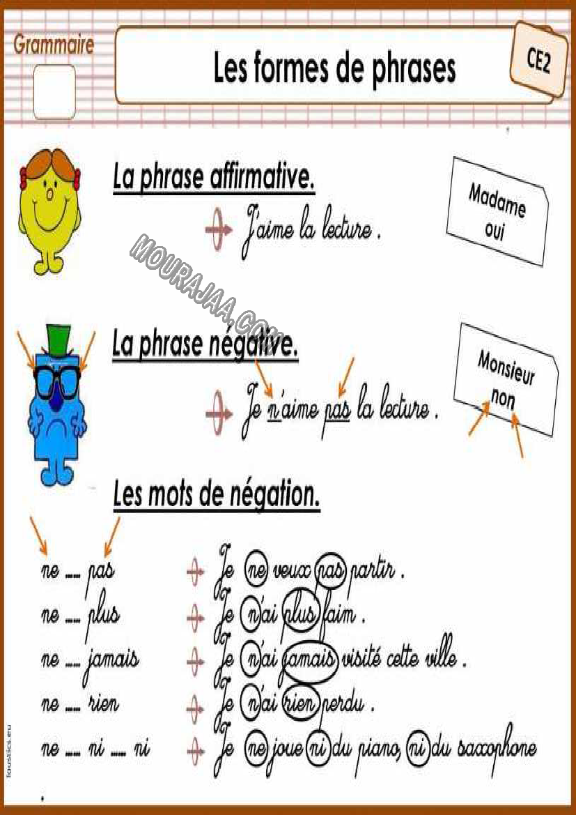 les formes de phrases