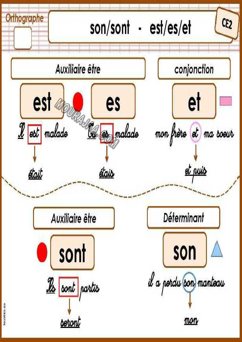 son sont est es et