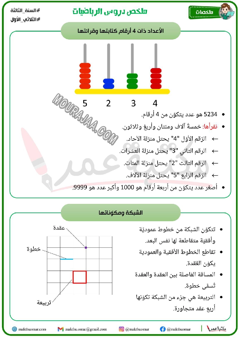 ملخص دروس الرياضيات سنة الثالثة الثلاثي الاول 2022