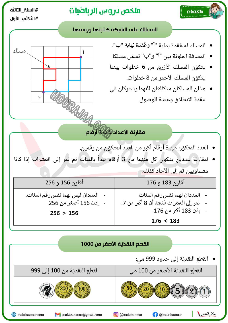 ملخص دروس الرياضيات سنة الثالثة الثلاثي الاول 2022