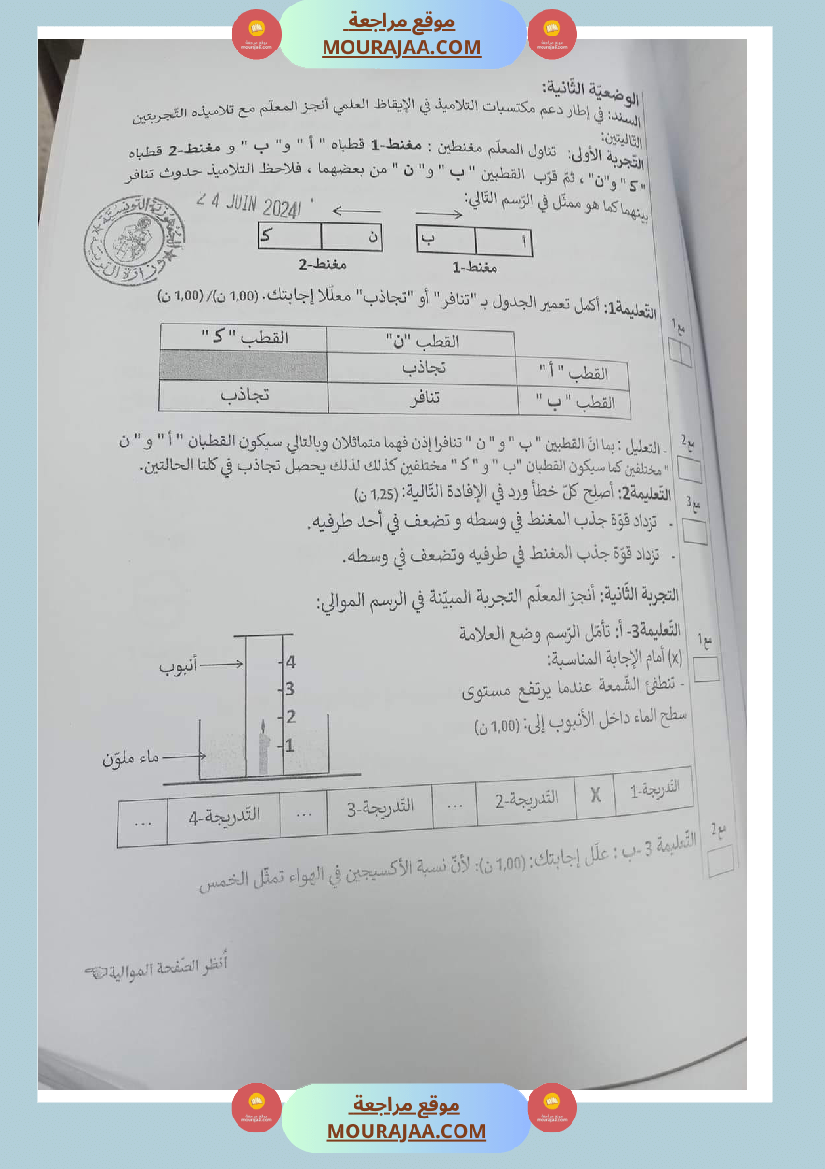 الاصلاح الرسمي لمناظرة الايقاظ العلمي 2024
