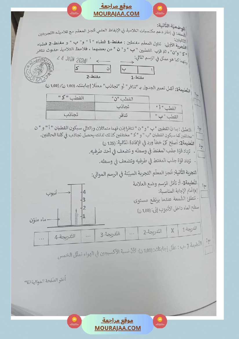 الاصلاح الرسمي لمناظرة الايقاظ العلمي 2024