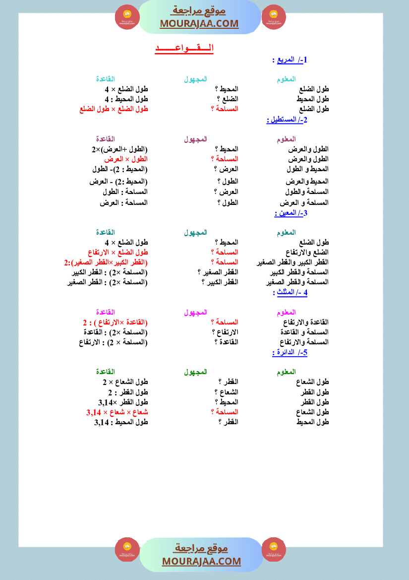 ملخص دروس الرياضيات السنة السادسة