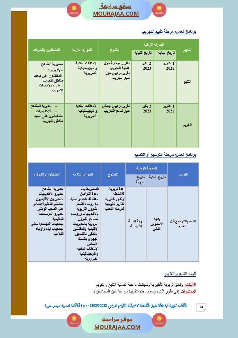 الألعاب التربوية آلية فعالة لتنزيل الأنشطة الاعتيادية