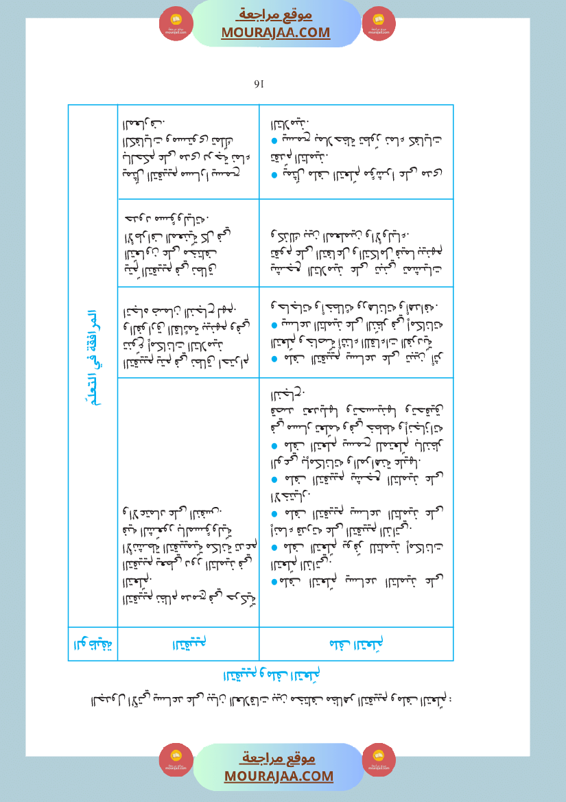 دليل المعلم لغة عربية سنة الرابعة