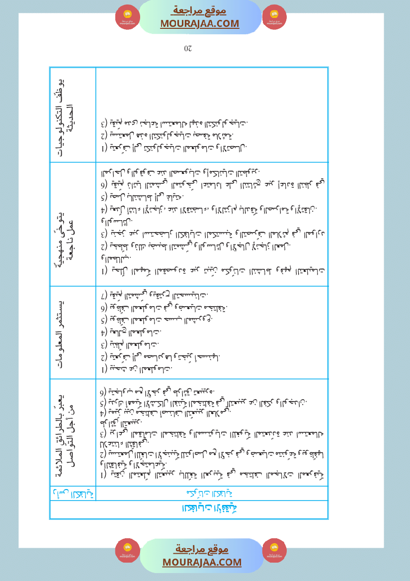 دليل المعلم لغة عربية سنة الرابعة