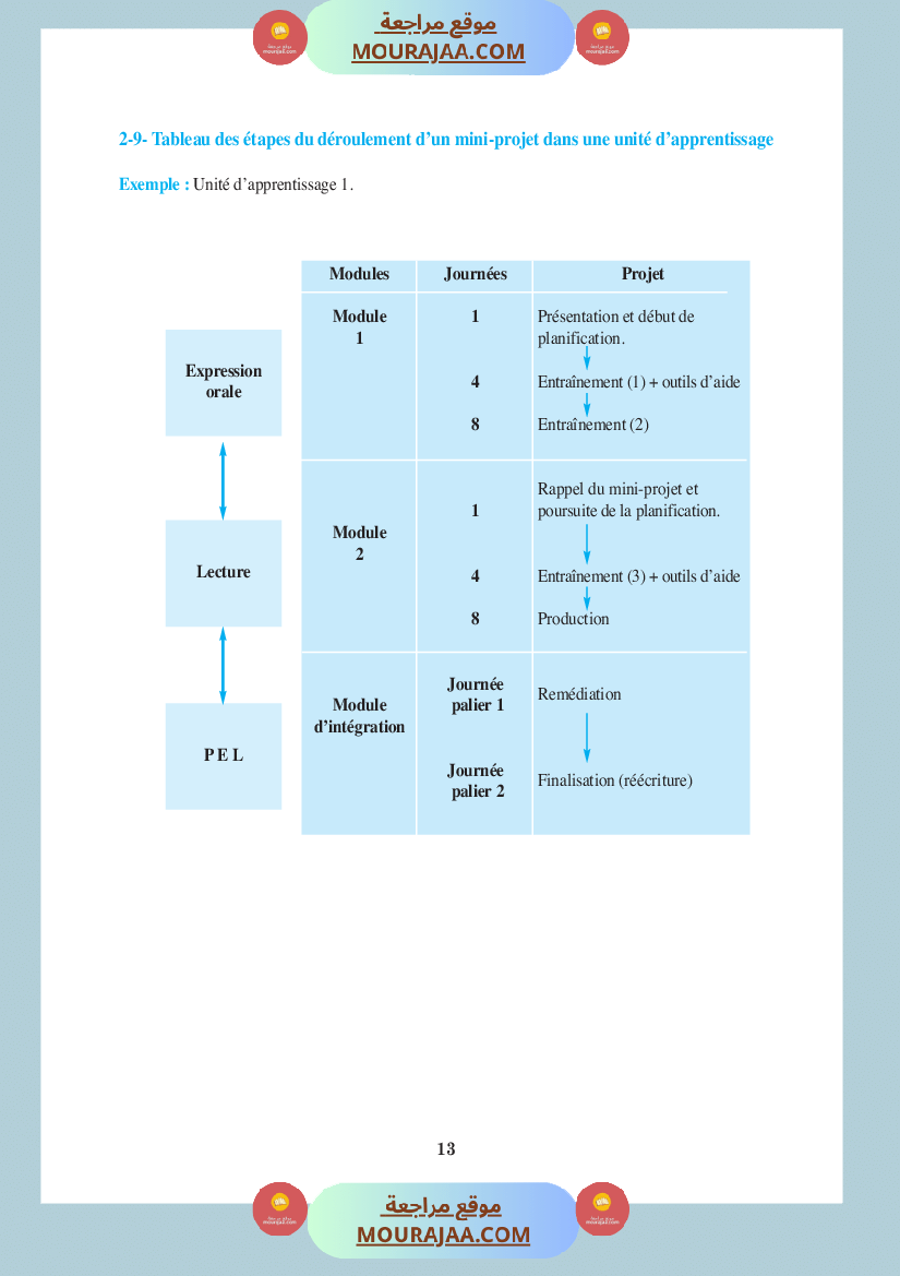 كتاب المعلم فرنسية سنة الرابعة