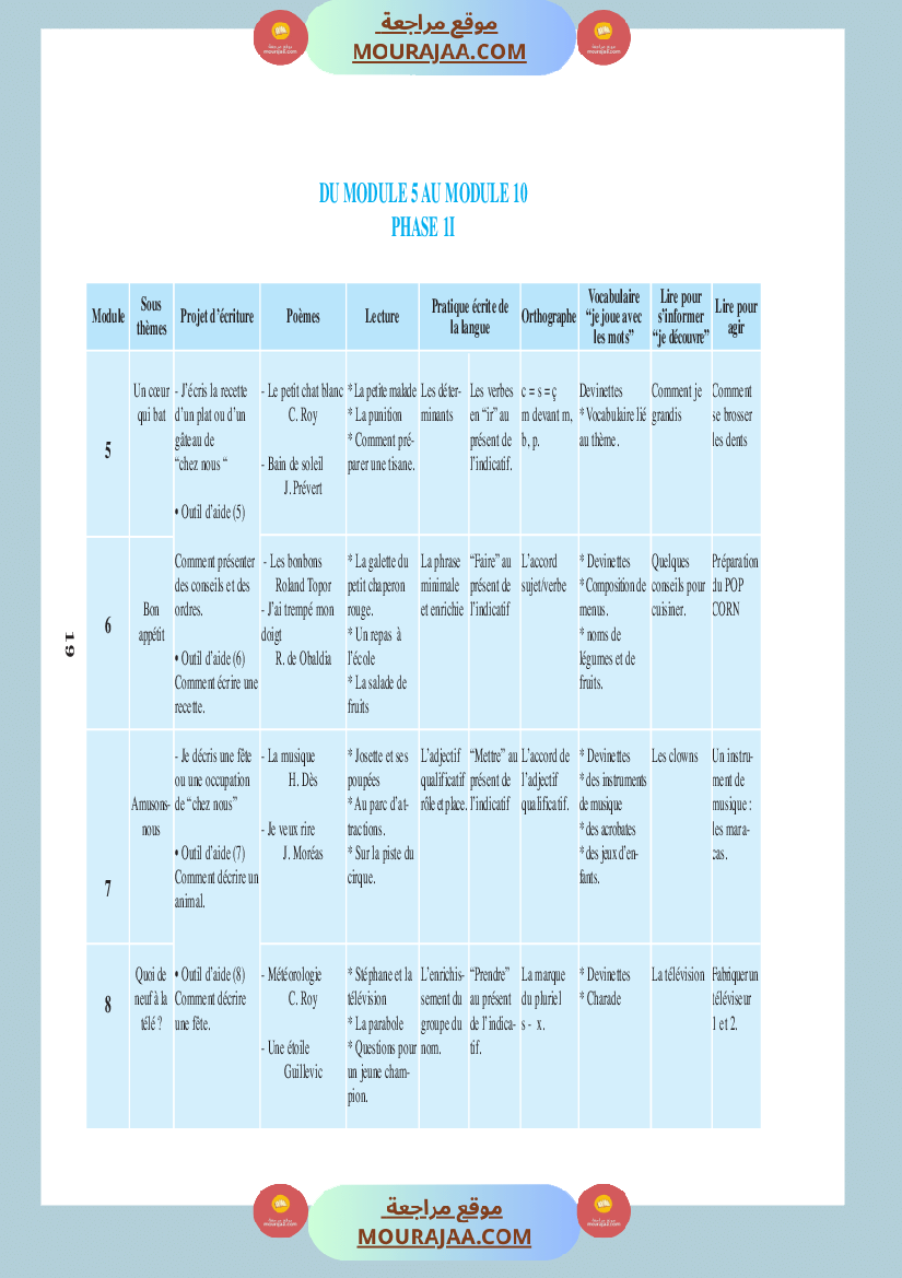 كتاب المعلم فرنسية سنة الرابعة