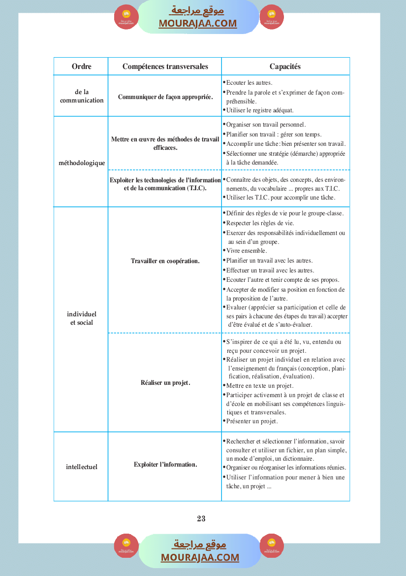 كتاب المعلم فرنسية سنة الرابعة