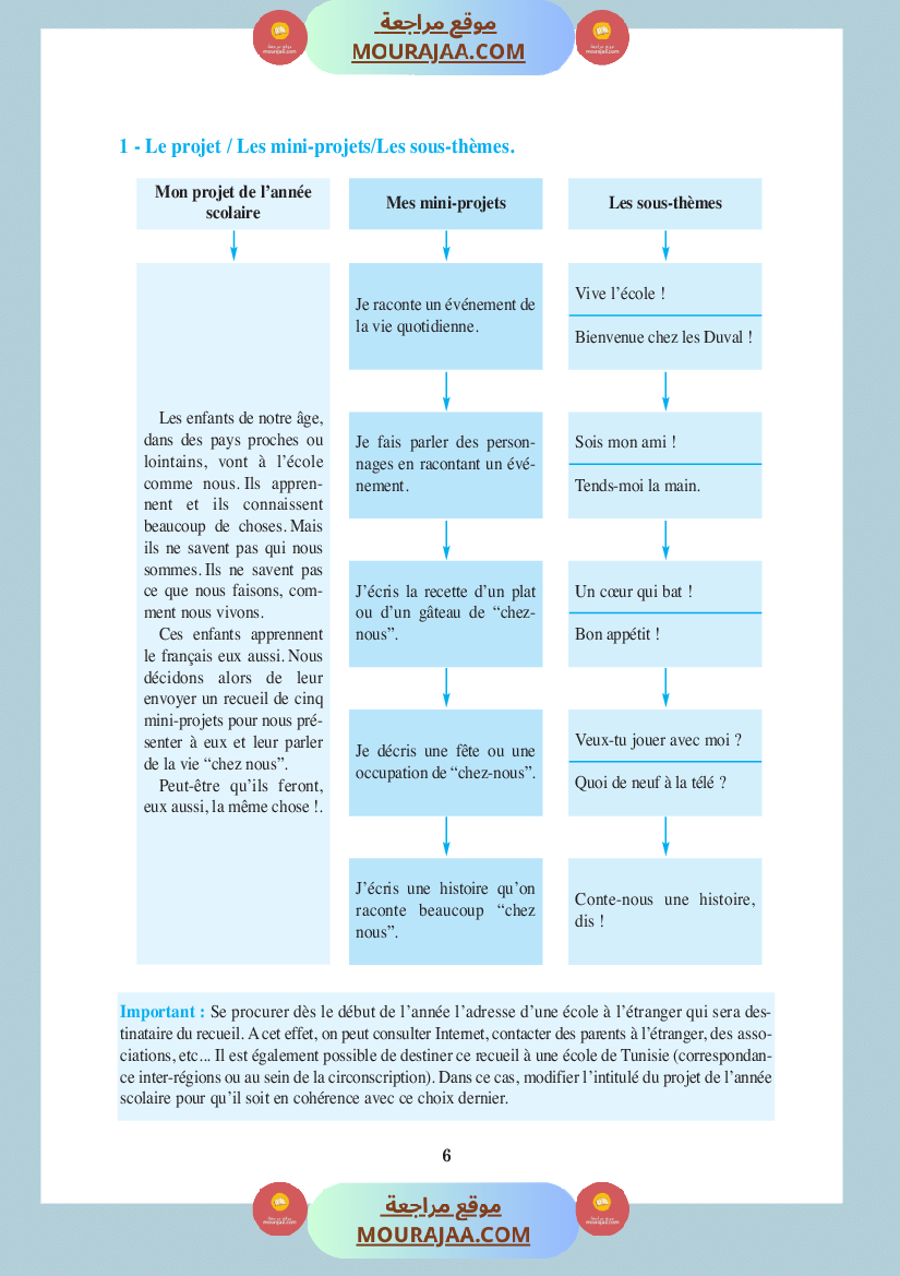 كتاب المعلم فرنسية سنة الرابعة