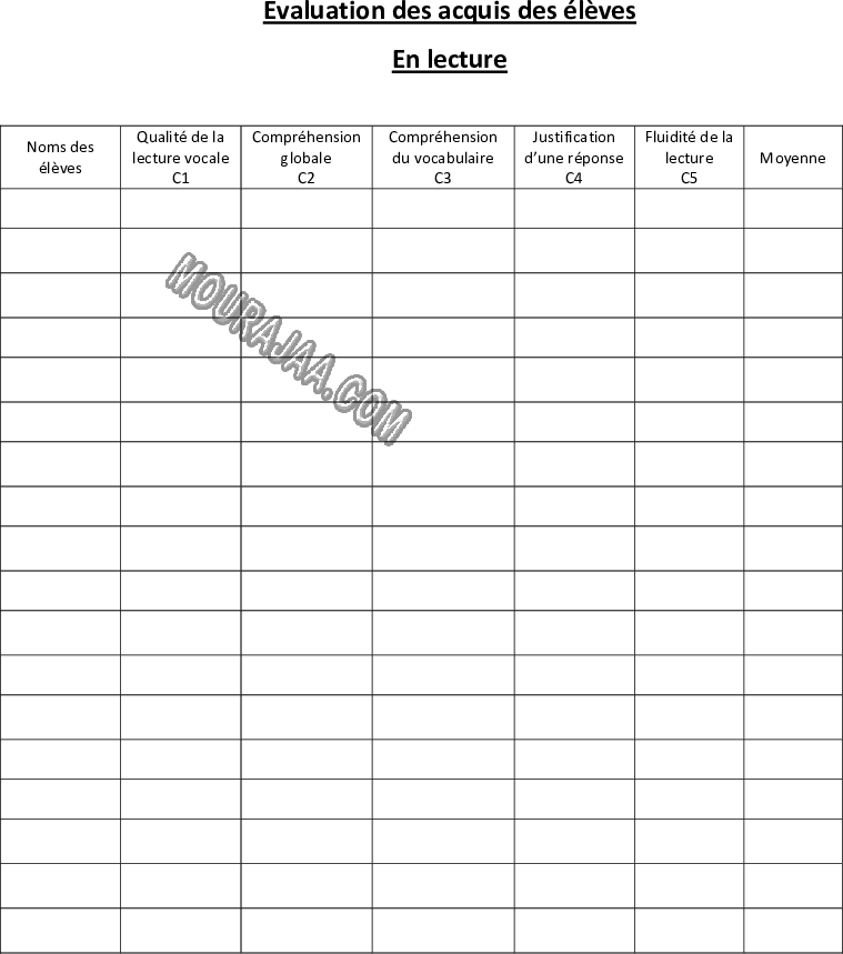 Evaluation des acquis des élèves