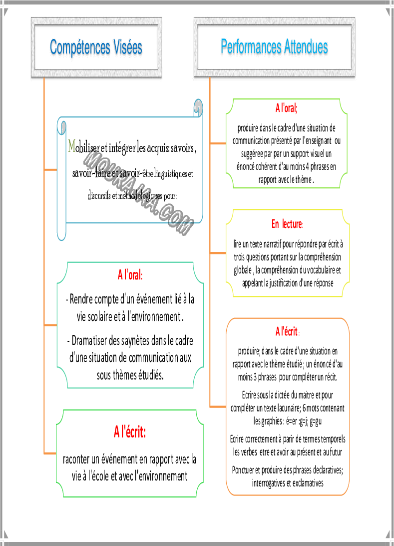 répartition-5ème-année