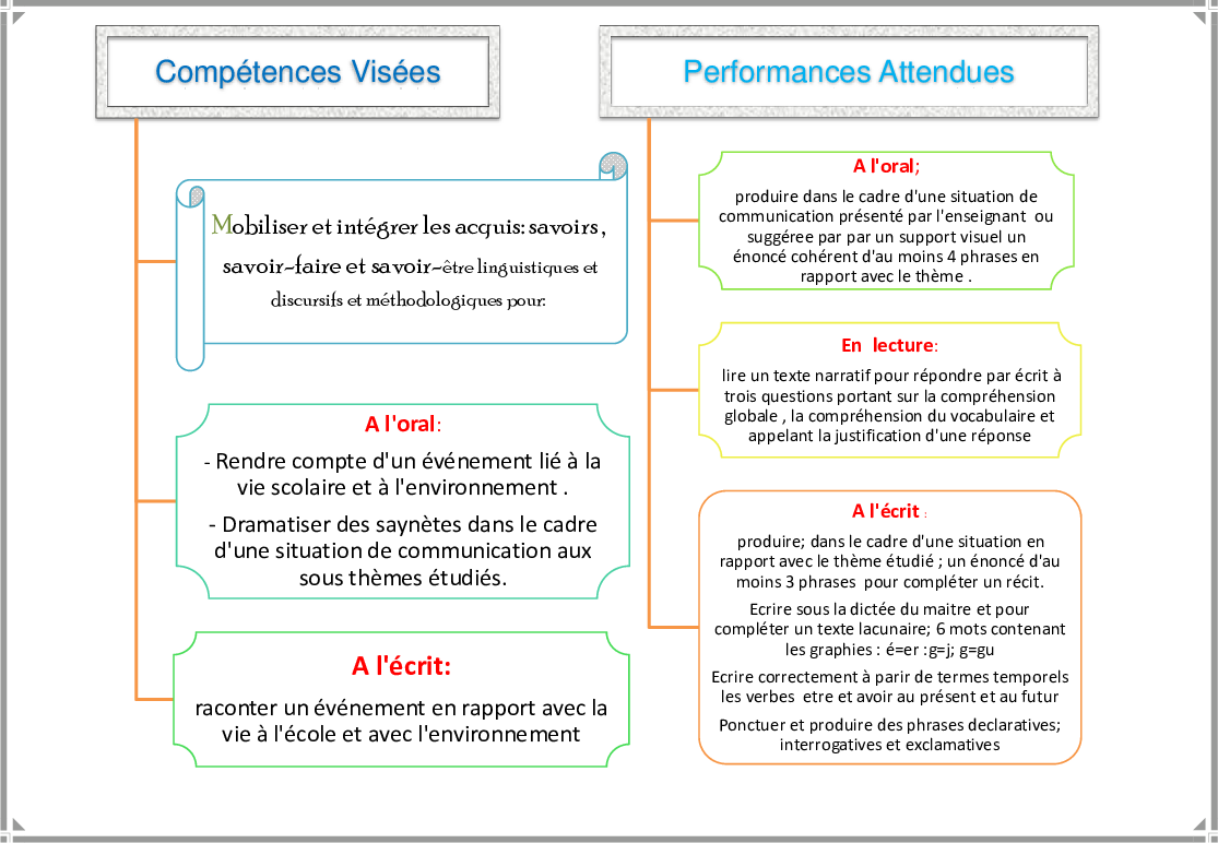 répartition-5ème-année22