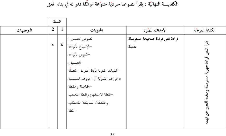 برامج سنة أولى و ثانية عربية