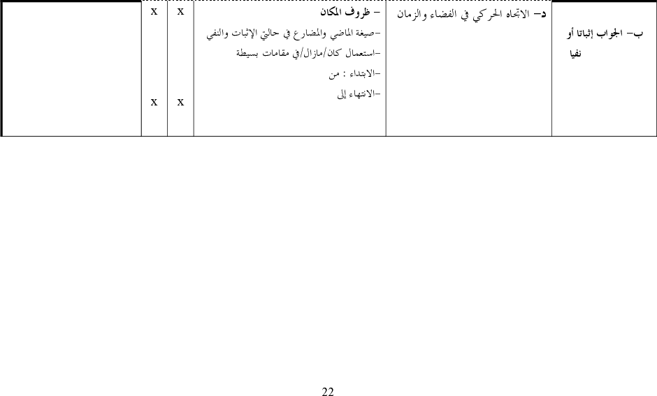 برامج سنة أولى و ثانية عربية