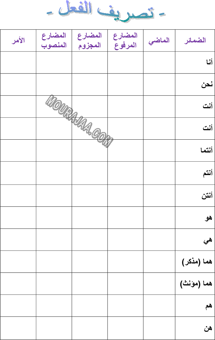 تصريف الفعل1