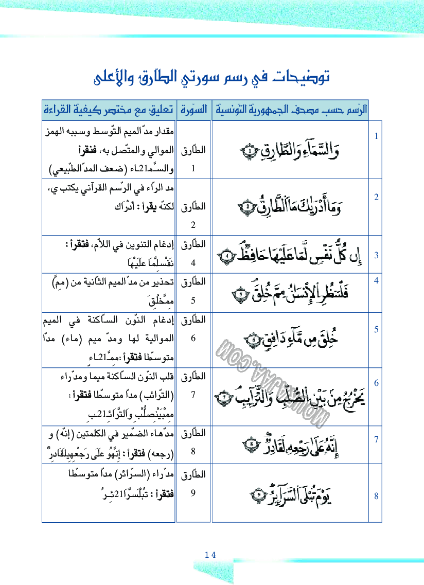 دليل المعلم ت اسلامية سنة 4