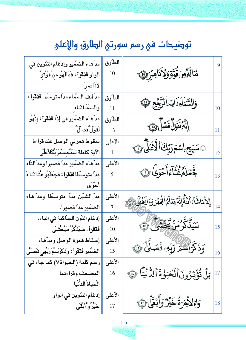 دليل المعلم ت اسلامية سنة 4