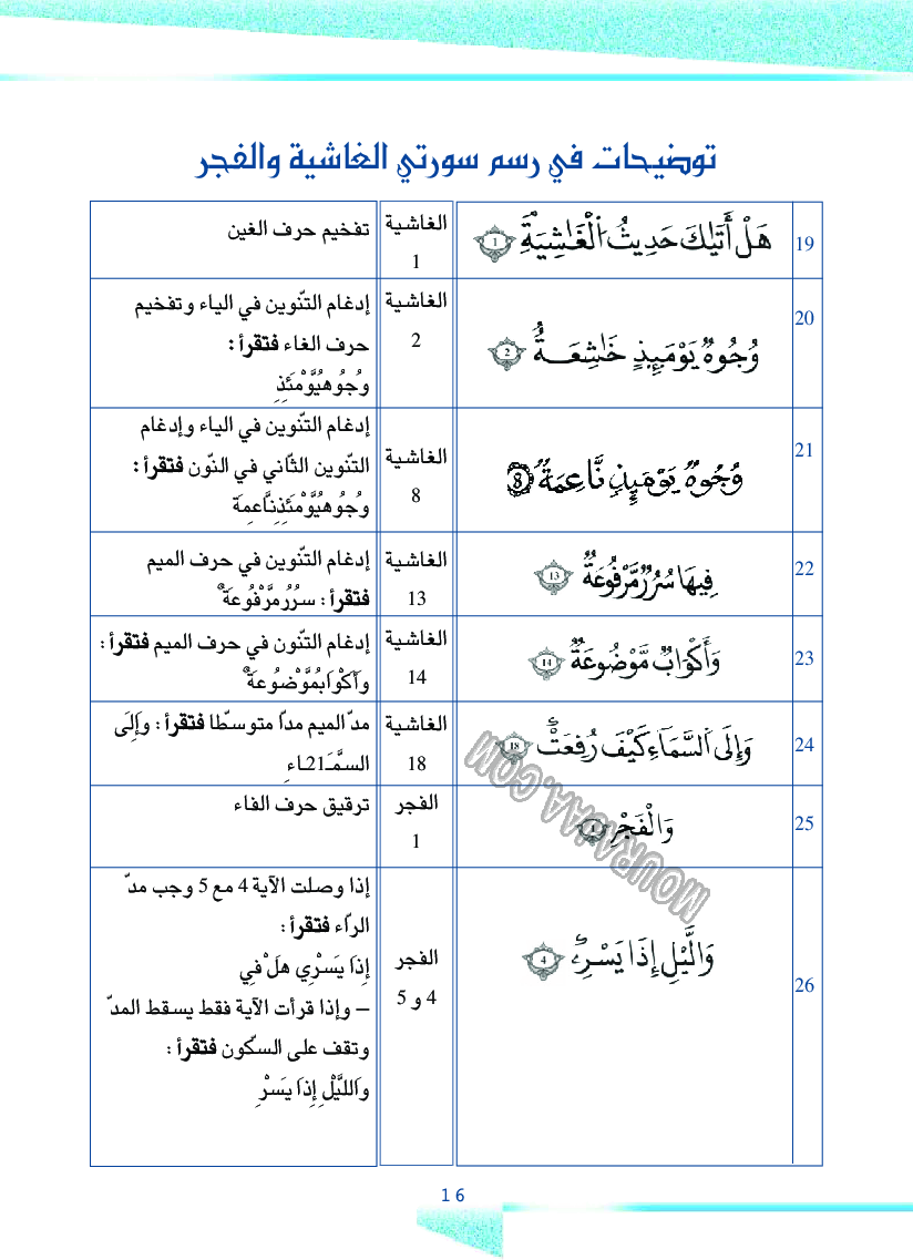 دليل المعلم ت اسلامية سنة 4