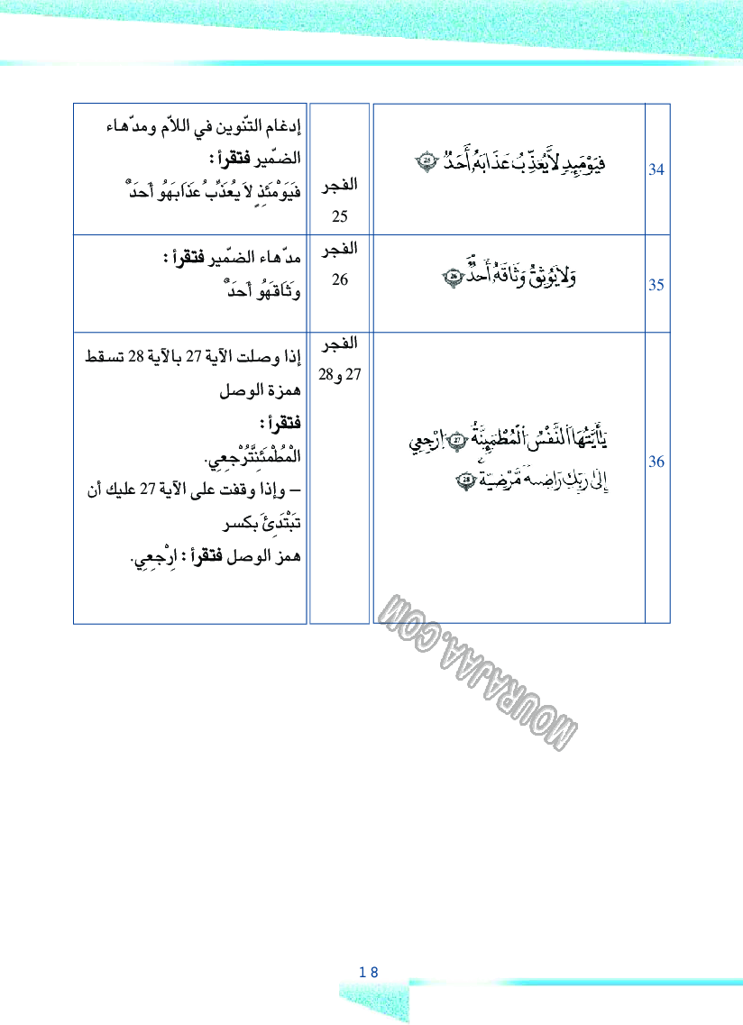 دليل المعلم ت اسلامية سنة 4