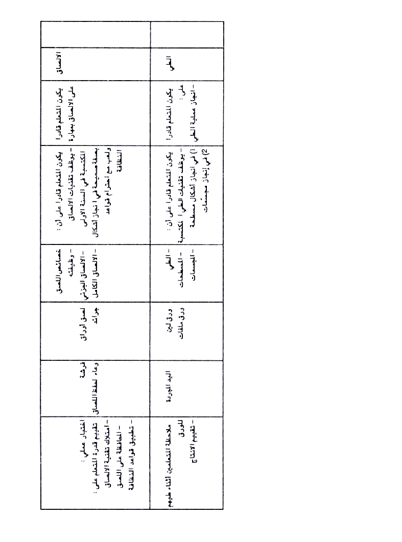 كتاب التربية التقنية سنة اولى و سنة ثانية2