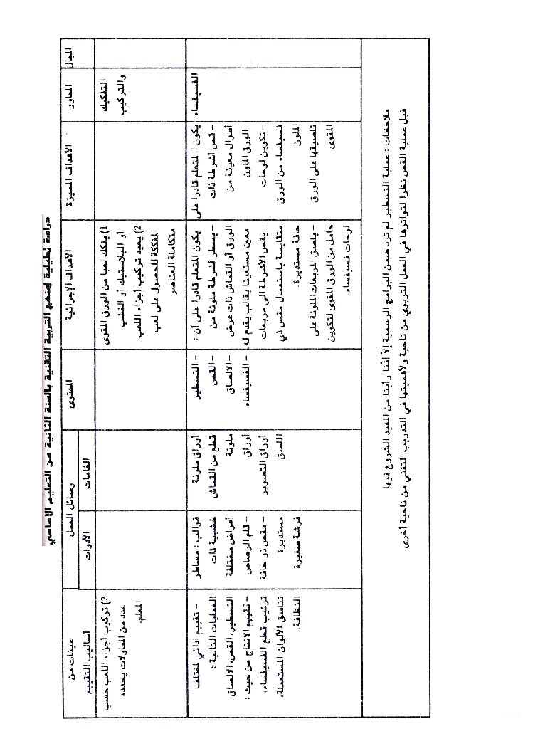 كتاب التربية التقنية سنة اولى و سنة ثانية2