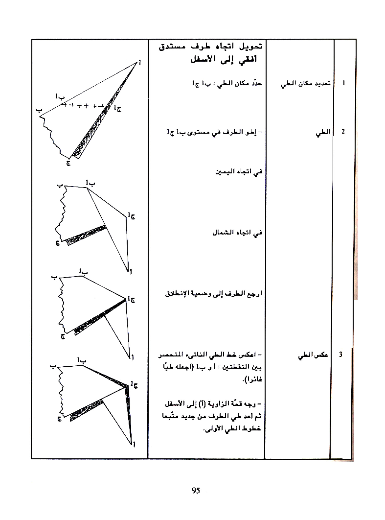 كتاب التربية التقنية سنة اولى و سنة ثانية2