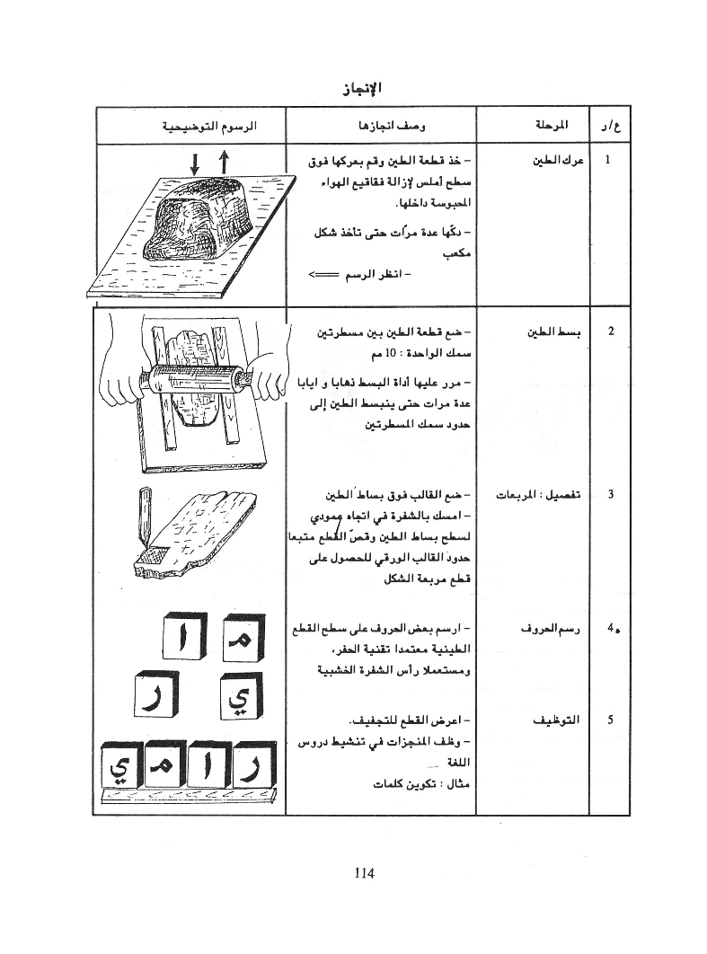 كتاب التربية التقنية سنة اولى و سنة ثانية2