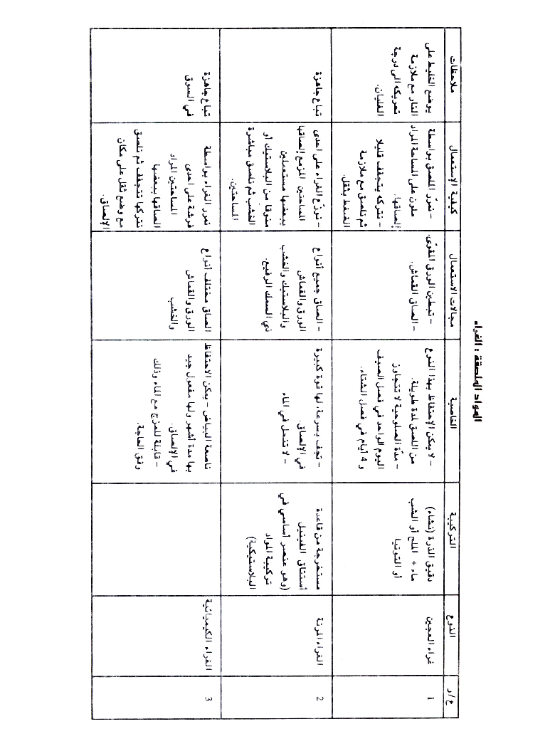 كتاب التربية التقنية سنة اولى و سنة ثانية2