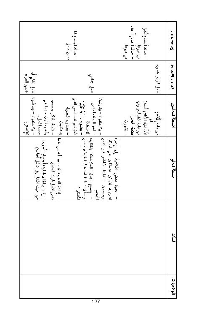 كتاب المعلم ايقاظ علمي سنة اولى