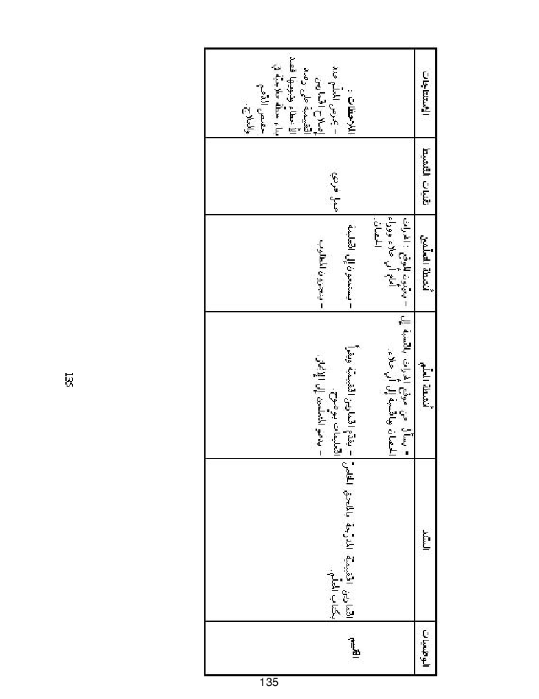 كتاب المعلم ايقاظ علمي سنة اولى