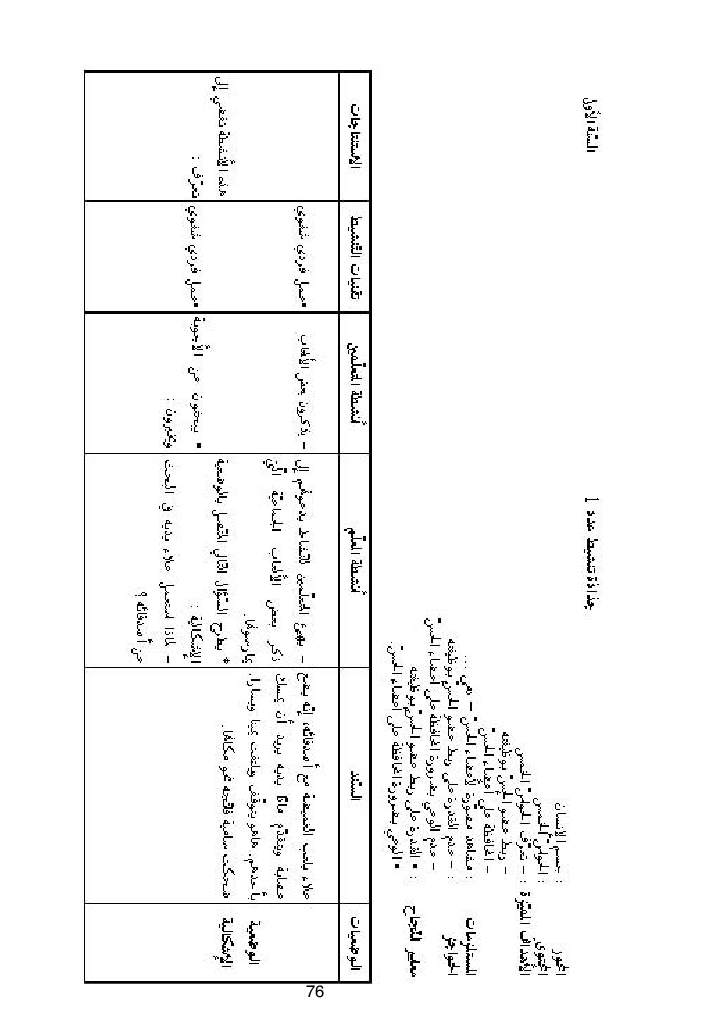 كتاب المعلم ايقاظ علمي سنة اولى