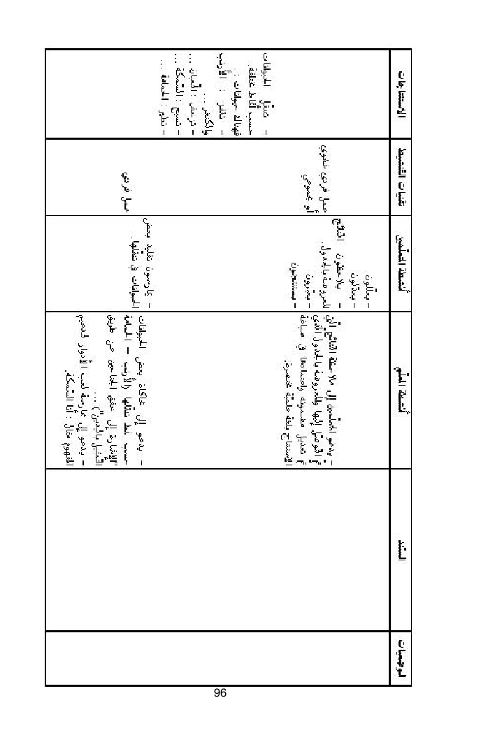 كتاب المعلم ايقاظ علمي سنة اولى