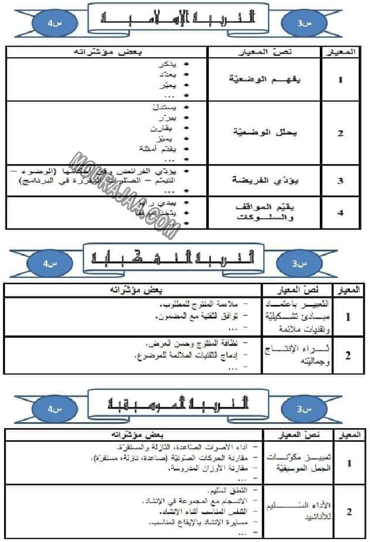 كل المعايير و نصوصها و مؤشراتها