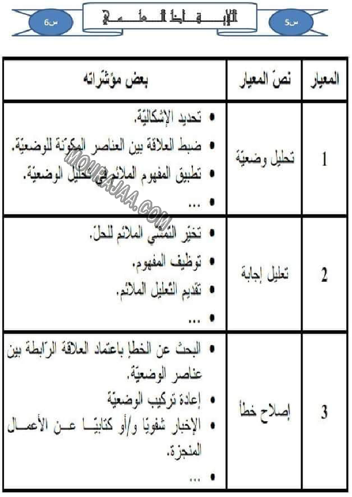 كل المعايير و نصوصها و مؤشراتها