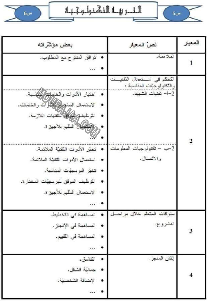 كل المعايير و نصوصها و مؤشراتها