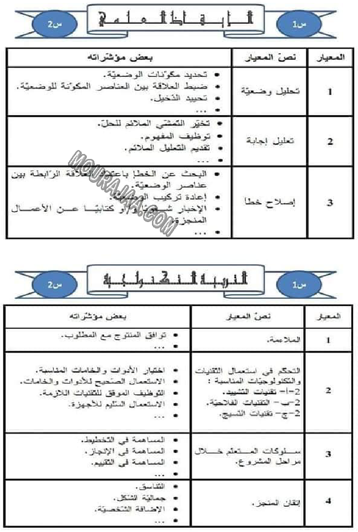كل المعايير و نصوصها و مؤشراتها